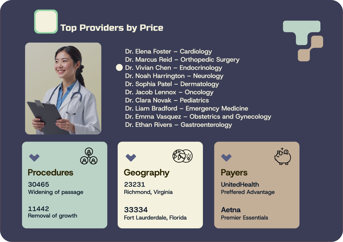 An abstract image of Providers by Price within VitalGrid's advanced search engine tool.